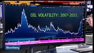 Is Oil Price Volatility the New Norm? Is Oil Price Volatility the New Norm?