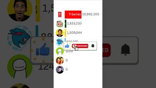 MrBeast vs T-Series vs Cocomelon | 2026 Subscriber Race ft IShowSpeed #Shorts