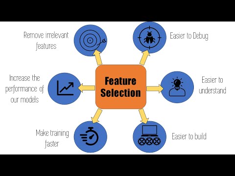 Feature Selection Technique | Feature Selection | what is Feature Selection Technique
