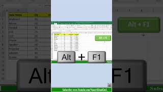 Excel Shortcut to Create Chart excel shortcuts ytshorts