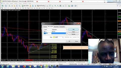How to Add Key Fibonacci Extension Levels to the Oanda Demo Account Metatrader MT4 Fibonacci Tool