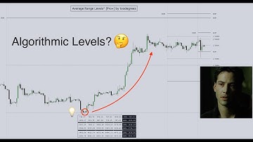 Looking To Trade Algorithmic Levels? – Average Range Levels [Pro+]