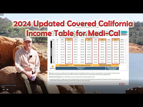 2024 Covered California Medi-Cal Updated Income Table