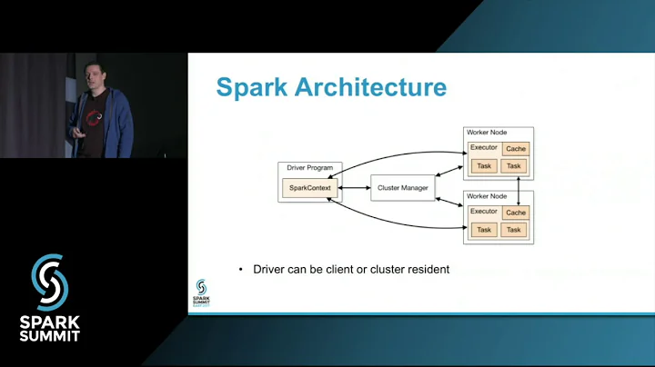 Spark Autotuning: Spark Summit East talk by: Lawre...