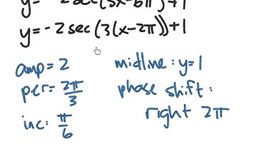 4.5 graph reciprocal trig functions notes