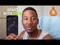 52 Week Option Trading Challenge: Week 5