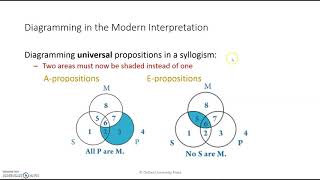 Categorical Logic