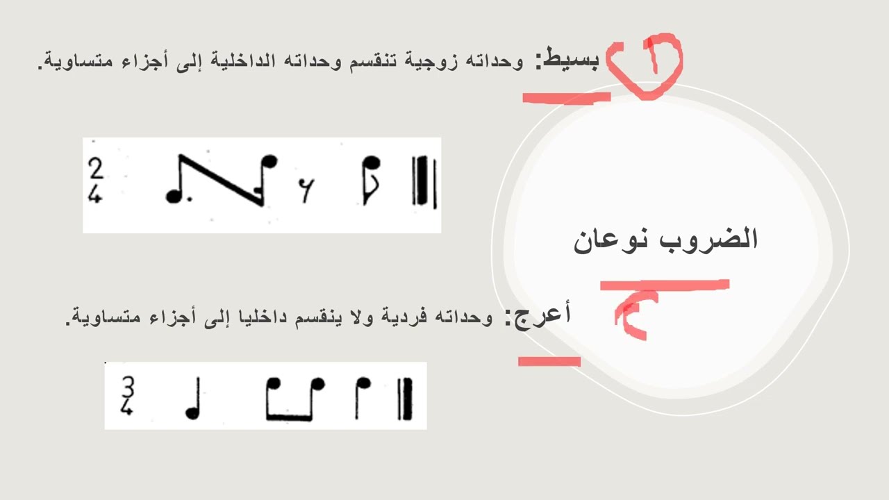 الايقاع والاوزان في الموسيقى العربية