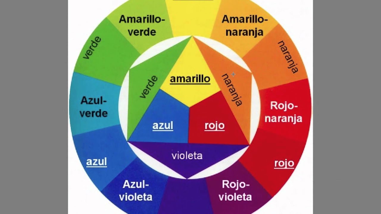 Resultado de imagen para circulo cromatico