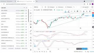 Réaliser et sauvegarder une étude avec Wincharts