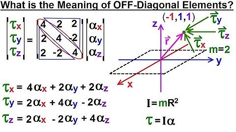 Calculus 3: Tensors (20 of 45) What is the Meaning of the OFF-Diagonal Elements?