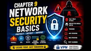 Network Security Explained 🔐 | 7 Cyber Attacks You MUST Know! | DoS, Phishing, MITM, DNS & More