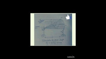 #Class 10/physics/lab manual/practical/ #activity/ to determine the focal length of concave mirror