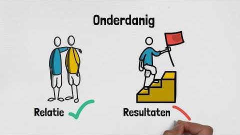 Assertiviteit