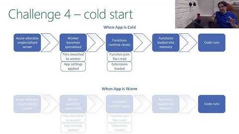 Geo-distributed API with Azure Functions - 08 cold start
