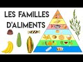 Les familles daliments  la pyramide alimentaire
