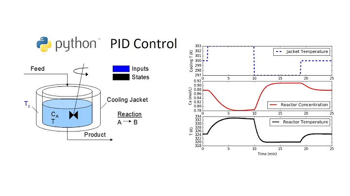 PID Control in Python
