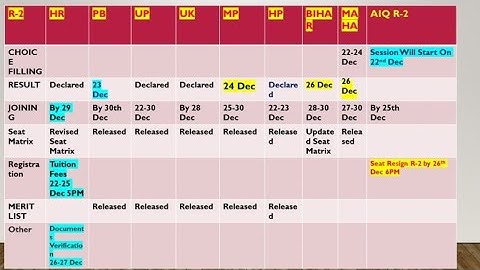 NEET PG 2025 MCC AIQ/States Updates Schedules II Revised Cut OFF #neetpg2025counselling