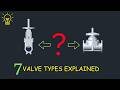 7 Industrial Valve Types Explained | Ball, Butterfly, Gate, Globe, Diaphragm, Knife Gate & Check