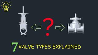 7 Industrial Valve Types Explained | Ball, Butterfly, Gate, Globe, Diaphragm, Knife Gate & Check