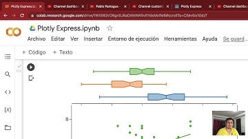 Plotly Express: Scatterplot con dispersión de Violín y Boxplot