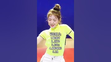 Ranking big 3 girl groups main vocalist in different categories #shorts #kpop #groups