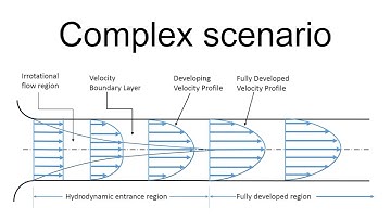 Thermal Entrance Length