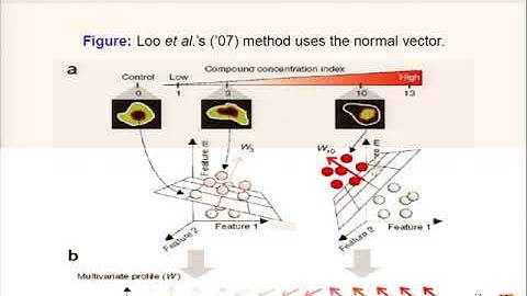 A Spectral Graph Theoretic Approach to Quantification and Calibration... - Chun-Nan Hsu - ISMB 2010