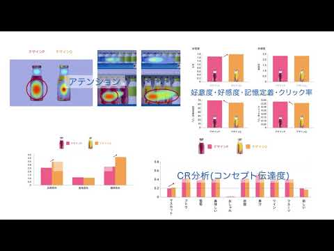 あらゆるクリエイティブを仮想脳で定量評価～Neuro AI D-Planner～
