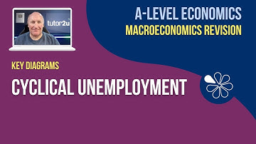 Key Macro Diagrams: Cyclical Unemployment I A-Level Economics