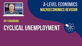 Key Macro Diagrams: Cyclical Unemployment I A-Level Economics
