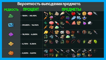 ГАЙД ПО ВСЕМ ПРЕДМЕТАМ И ТОРГОВЦАМ. Hero Tale - Idle RPG