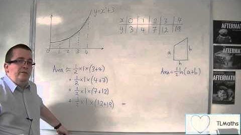 OCR MEI Core 2 4.02 Estimating the Area Under a Curve using Trapeziums