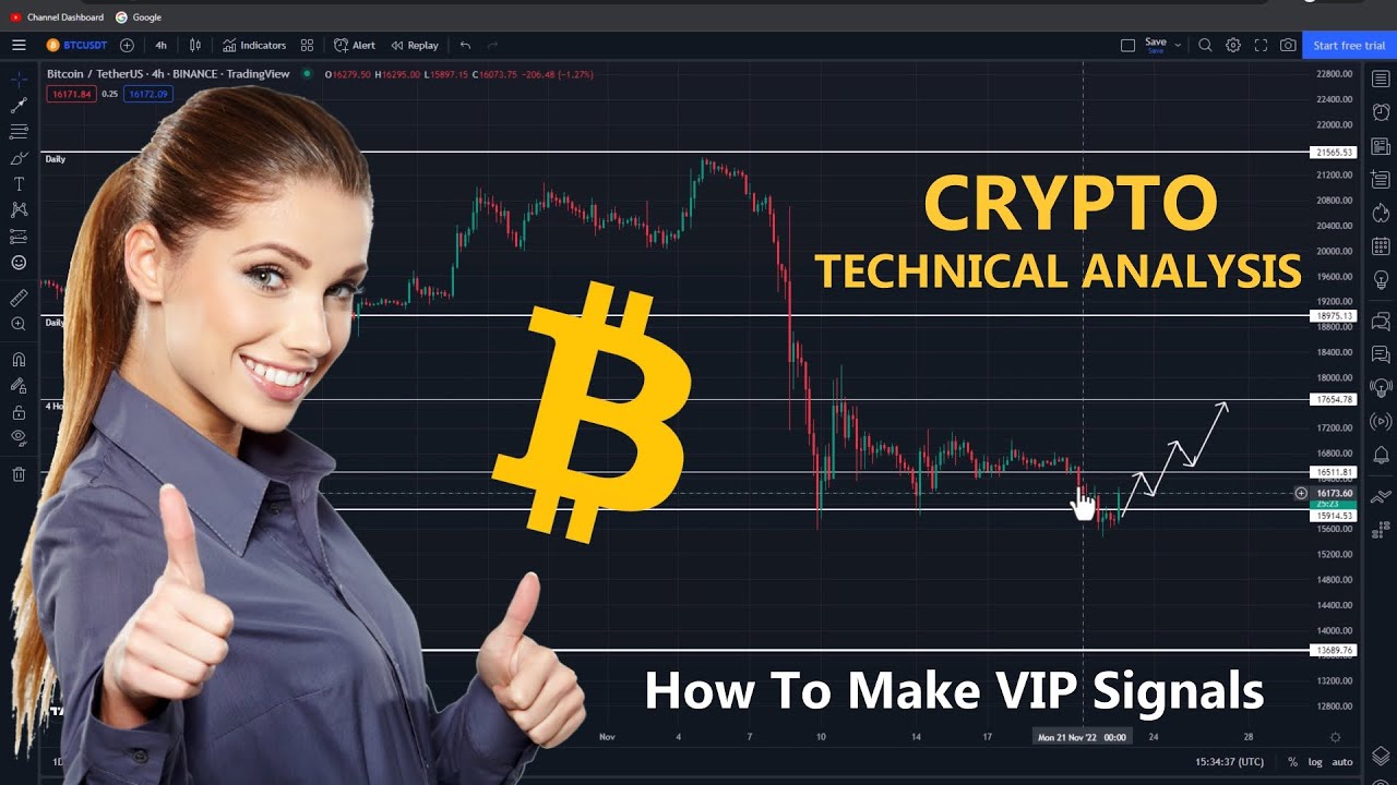 🔴 Live - How To Learn Bitcoin Crypto Trading Technical Analysis And ...
