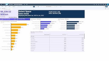 Bladwijzers toepassen in SAP Analytics Cloud