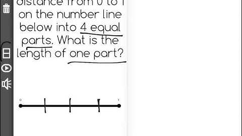 [3.NF.2a-2.0] Unit Fractions on Number Line - Common Core Standard