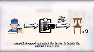 Purchase Debit Note