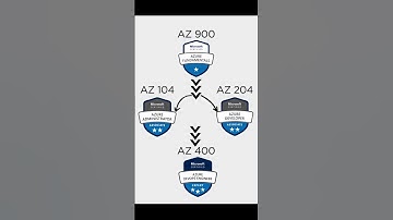 Top 4 Azure certifications to boost your DevOps career 2024!!