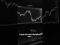 The power of XAUUSD 💀📈 #trading #forex #trader #gold #stockmarket #xauusd #motivation