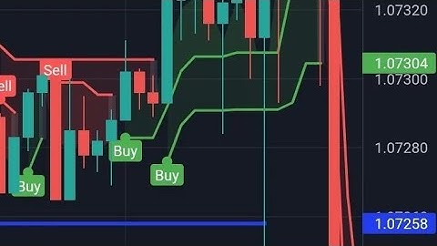 Quotex 100% winning Trick / Binary Options 100% Accuracy Indicator