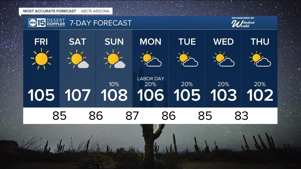 Drying out and heating up as we head into Labor Day weekend - YouTube