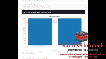 TWITTER SENTIMENTAL ANALYSIS USING CNN PYTHON PROJECT