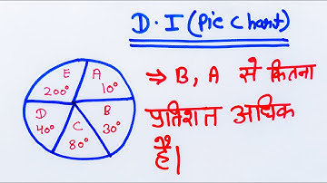 Pie chart di(data interpretation) for pet, ssc Cgl, banking, rrc group d, banking and other exams