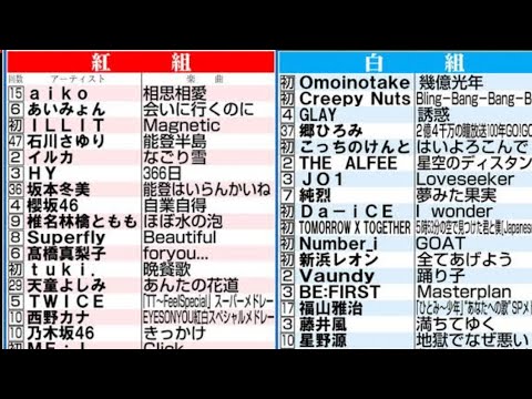 【紅白歌合戦】曲目発表　GLAYは「誘惑」、Number_iは「GOAT」／一覧
