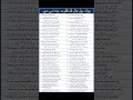 Daily Use English Sentences for Fluent Speaking | Speak English Confidently! #shortsfeed #viral