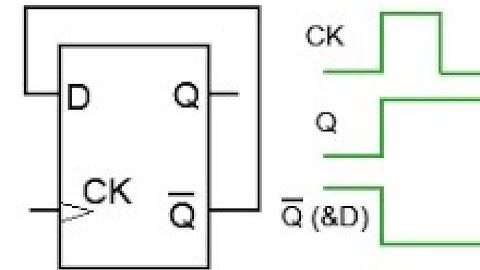 Sequential Circuit Timing