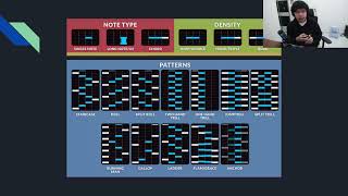 How to Chart - Ngoo Kai Xiang [Waffle Games 8.0]