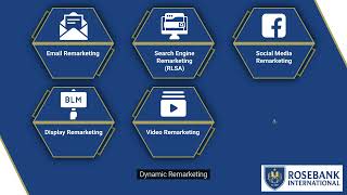Remarketing Strategies LU2/LO15