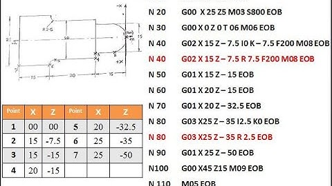 CNC Part program using circular and linear interpretation II Basics II GTU II CAMII DIPLOMA & DEGREE