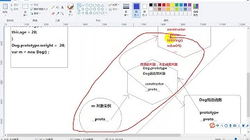 33 老马JavaScript高级 构造函数的原型对象